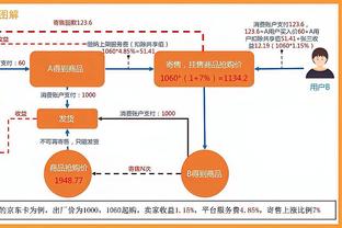 TA：哈登认为自己被过多要求服从恩比德 但与莫雷冲突是离开真因