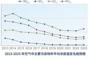 卓尔4名国脚仅明天在世预赛出场35分钟，其余3人未能在世预赛上场