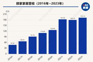 拉塞尔：我第一次看NBA就看了詹姆斯的比赛 我记得当时我哭了