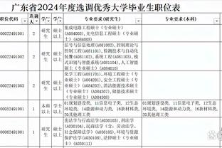 内维尔评英超本赛季至今最佳阵：萨拉赫、哈兰德、孙兴慜在列