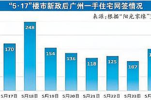 奇才临时主帅：我一直会相信普尔 根本不担心他的状态